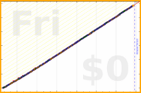 mbork/my-journal's progress graph