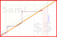olimay/trailokavijayatara's progress graph
