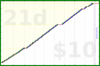 exclamation_mark/gym's progress graph