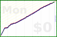 davitenio/ck-comics's progress graph