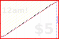 shanaqui/healthcheck's progress graph