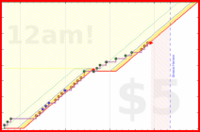 brittany1243/spearmint's progress graph