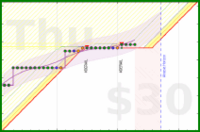 travisp471/stretch's progress graph
