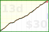 katriel/reading's progress graph