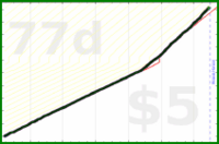 shanaqui/reachout's progress graph