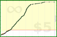 sphynixdc/dailyfascia's progress graph
