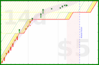 alys/exercise's progress graph