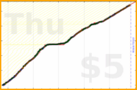 poisson/msl's progress graph