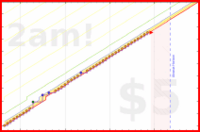 billypilgrim/journal's progress graph