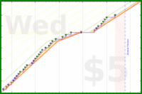 tris/readoften's progress graph
