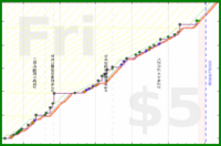 rubygagotoku/bltop100's progress graph