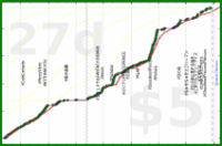 rubygagotoku/vinnies's progress graph