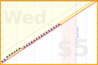 haribol/1s_maha-maha's progress graph