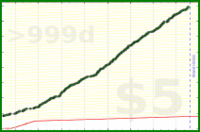 mad/intensercise's progress graph