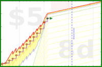 mbork/bedtime's progress graph