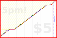 d/readramanujan's progress graph