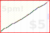 b/ramble's progress graph