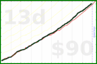 d/bux's progress graph