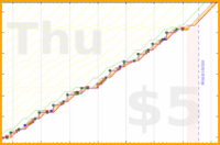 mbork/productivity's progress graph