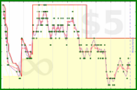 scarabaea/tbr_arcs's progress graph