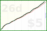 shanaqui/timeforme's progress graph