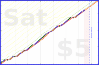 mbork/ledger's progress graph