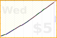 styrke/pushups's progress graph