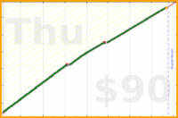 mrneil/shave's progress graph
