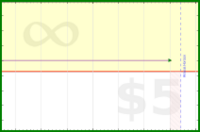 pyng/food_plan_eat_start's progress graph