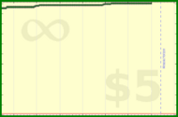 pyng/voice_practice_time's progress graph