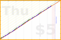 mbork/prayer-rosary's progress graph