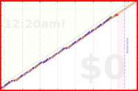 mbork/prayer-wife's progress graph