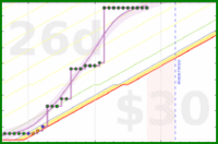 travisp471/meditation's progress graph
