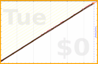davitenio/1seceveryday's progress graph