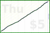 mad/read-often's progress graph
