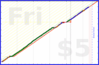 brennanbrown/sleep's progress graph