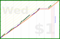 pjh/squats's progress graph