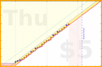 mbork/blood-pressure's progress graph