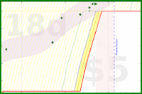 alys/fragments_home's progress graph