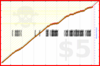 napkin/nightsupplementsv2's progress graph