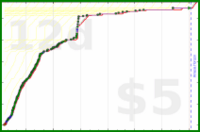 shanaqui/fates's progress graph