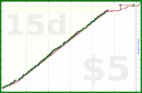 tham/spanish-minutes's progress graph