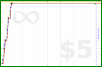 malakaiy/scidiary's progress graph