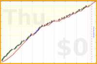 pjh/table's progress graph