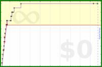 kenoubi/backburner-reviews's progress graph