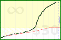 d/entomophobia's progress graph