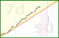 pjh/work's progress graph