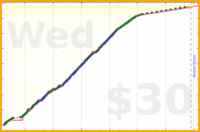 utf9k/weighins's progress graph