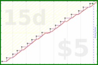 d/fatebook's progress graph