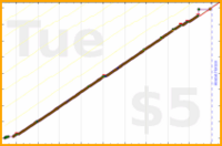 odin1337/zule's progress graph